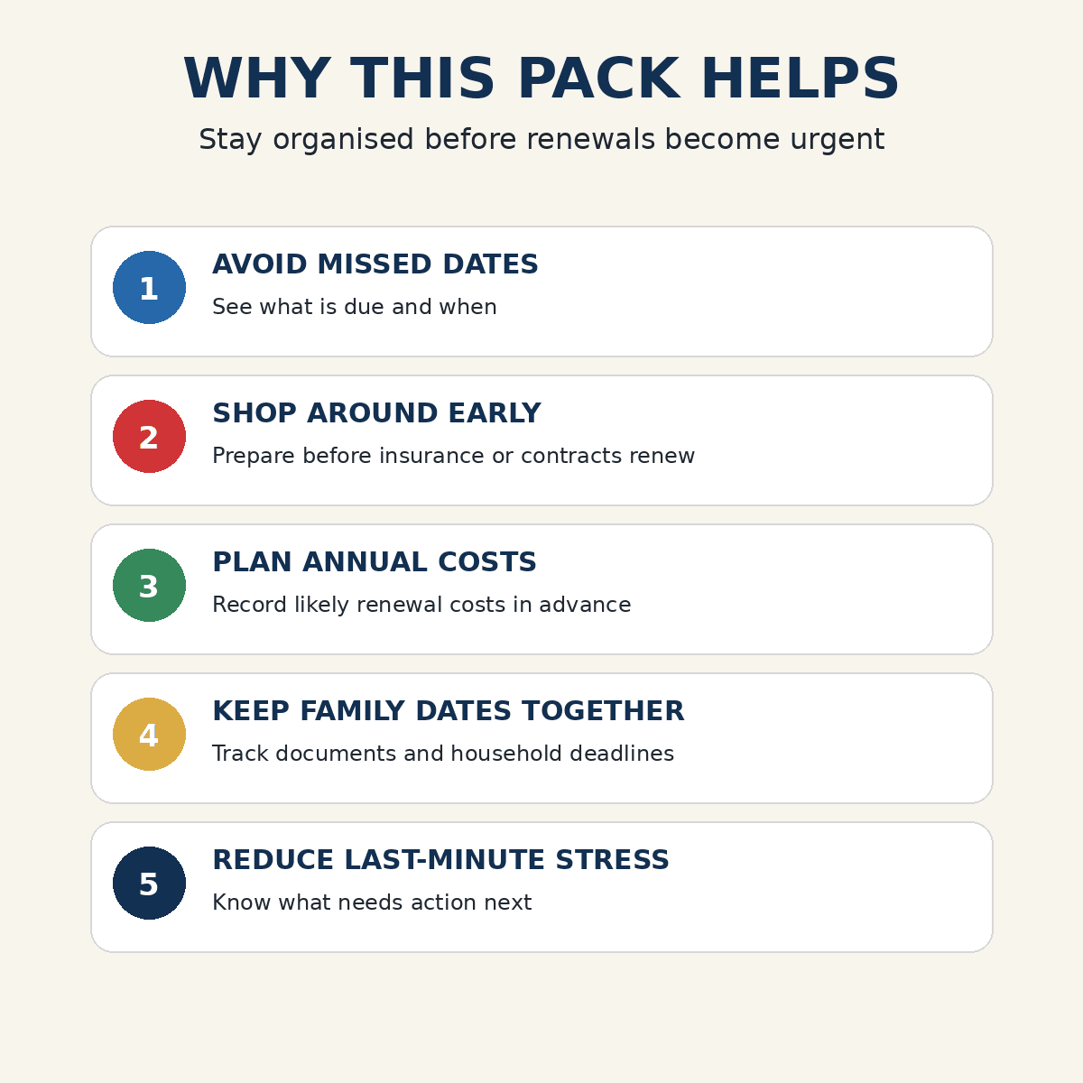 UK Household Renewal Tracker Printable | MOT Insurance Passport Expiry Planner | Life Admin Organiser | Digital PDF Download - Image 4